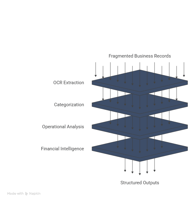 How Qyvera works: upload records, AI extraction, operational intelligence
